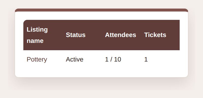 A screenshot of an editor's listings table, showing the Pottery listing's status, booked-place count and ticket count with no income, cost or profit columns