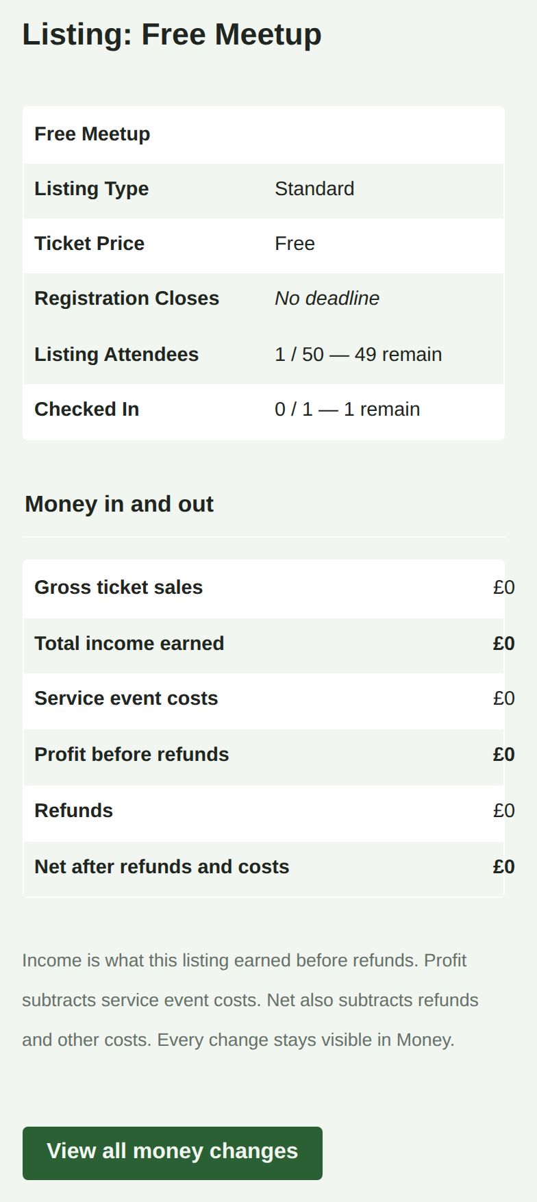 A screenshot of the Free Meetup listing page, showing a ticket price of Free, one of fifty places taken, and gross ticket sales of zero pounds