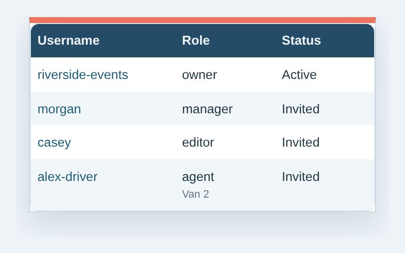 Mobile users table showing an owner and invites for a manager, editor and delivery agent assigned to Van 2