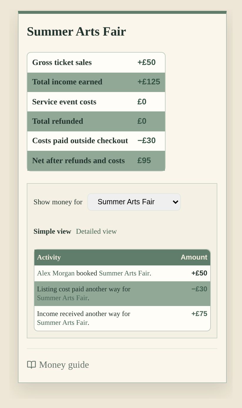 The Summer Arts Fair ledger showing £125 total income and £95 net after costs